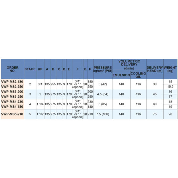 POMPE HAUTE PRESSION À 2 ÉTAGES 180 MM 0,55KW 400V – Image 3